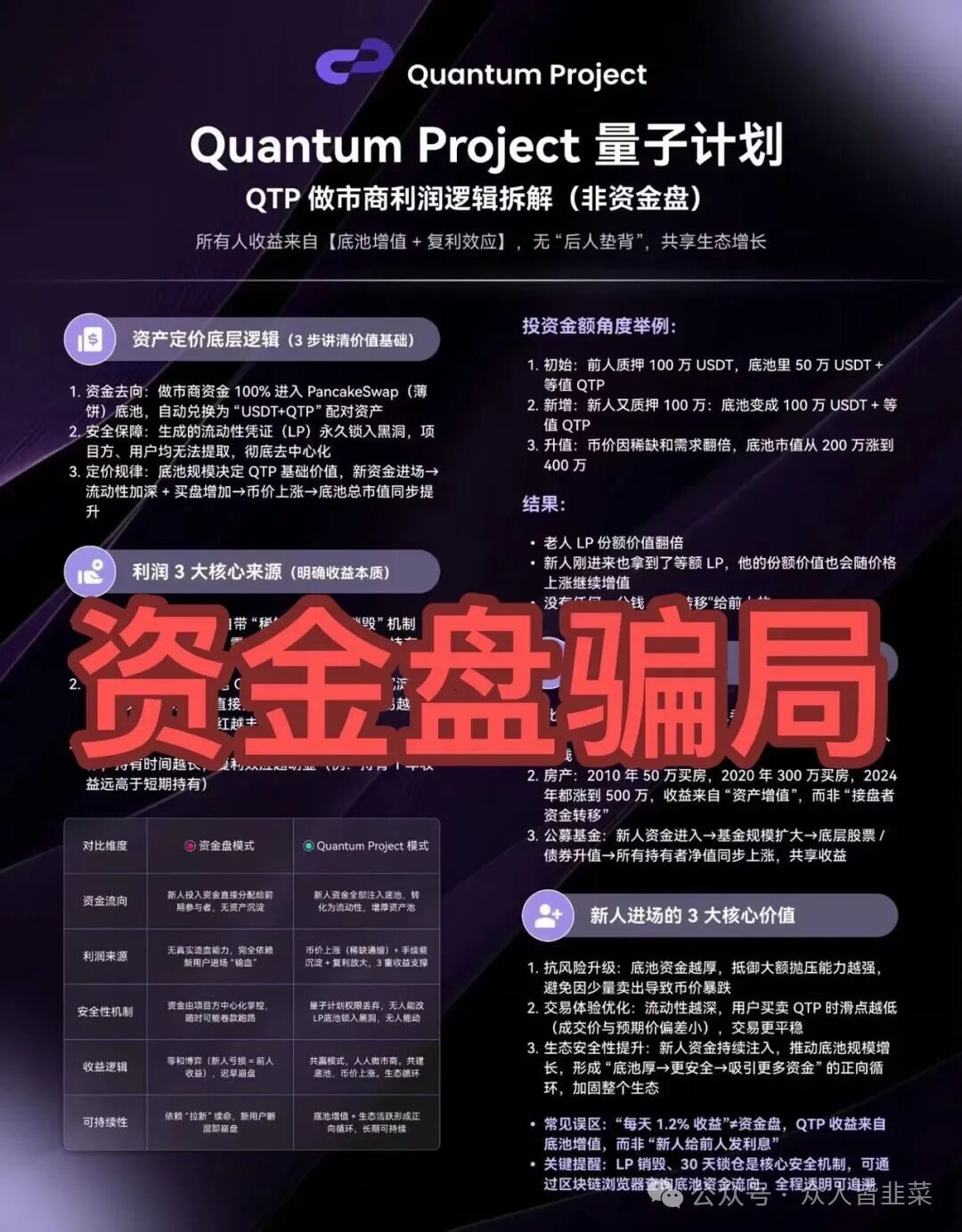 别碰!“海豚web3,凯能服务,量子计划,艾克”这4个项目都是诈骗,又被收割了,赶紧远离,别再被骗了!(3) 别碰!“海豚web3,凯能服务,量子计划,艾克”这4个项目都是诈骗,又被收割了,赶紧远离,别再被骗了!(3)