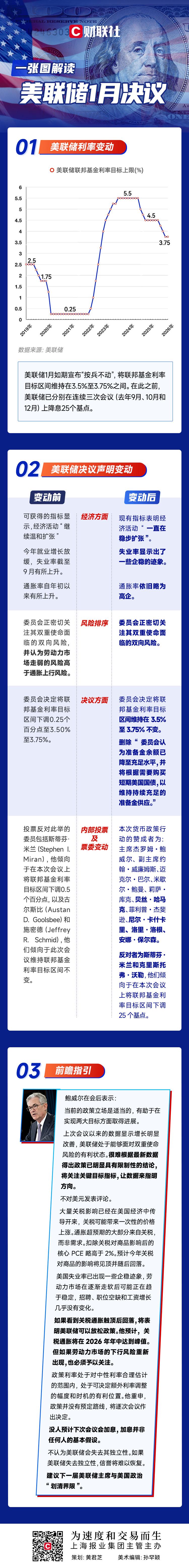 美联储如期维持利率不变 终结“三连降”(3)