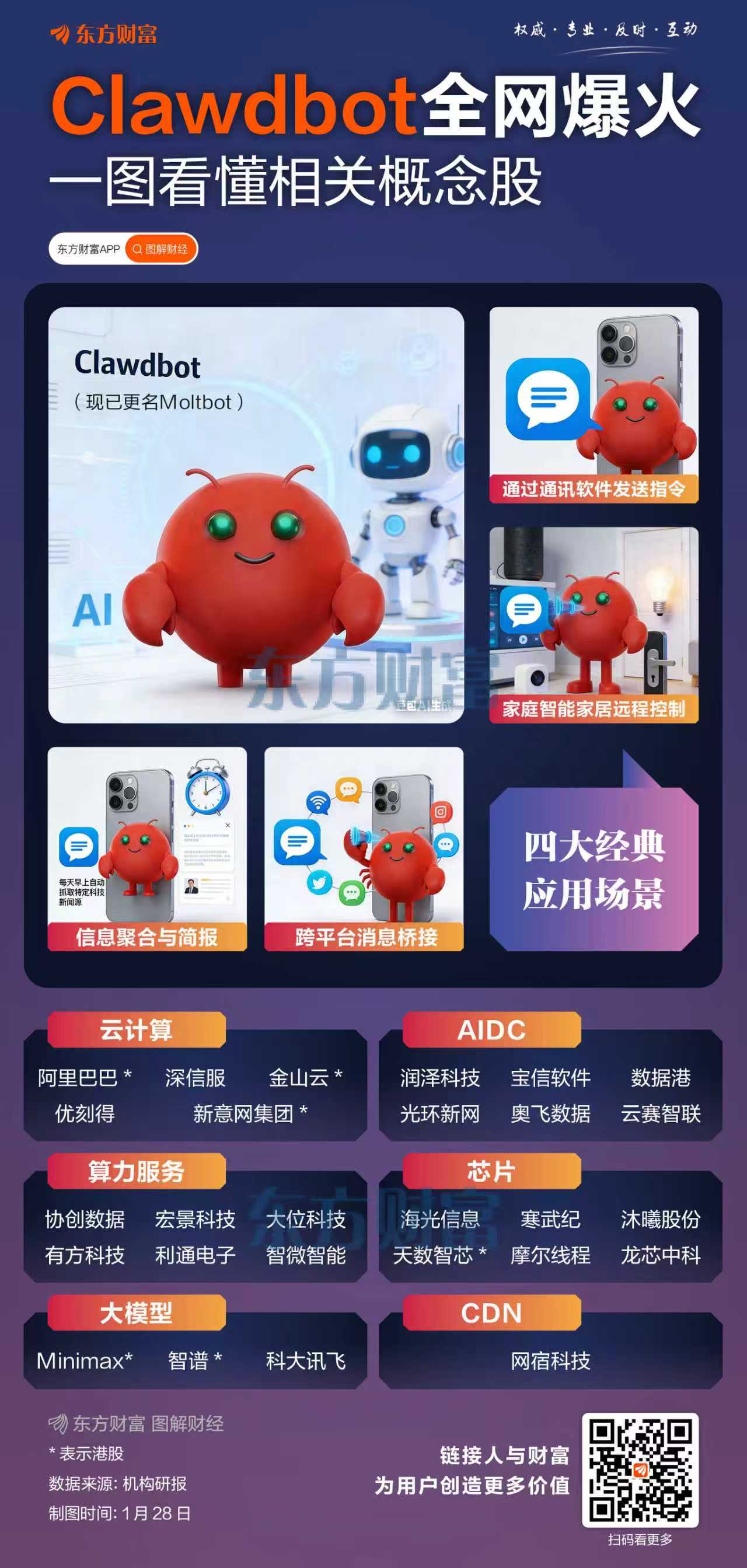 Clawdbot全网爆火！一图看懂相关概念股(1)