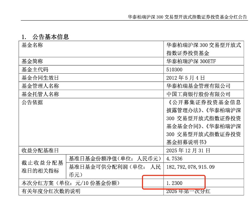 中国ETF史上最大分红方案推出，沪深300ETF华泰柏瑞将派现110亿，再创纪录(1)