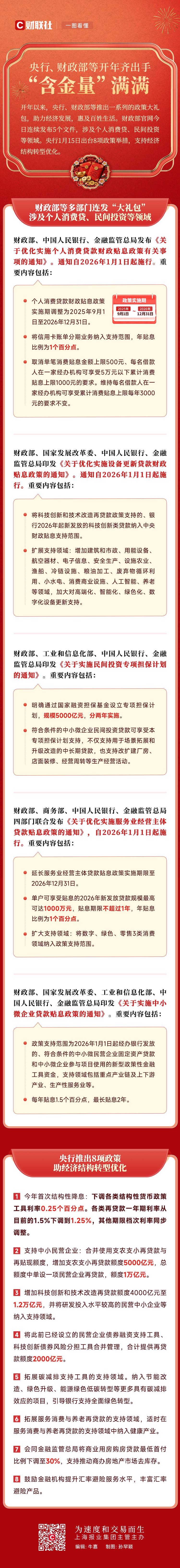 一图看懂 | 央行、财政部等开年齐出手，“含金量”满满(1)