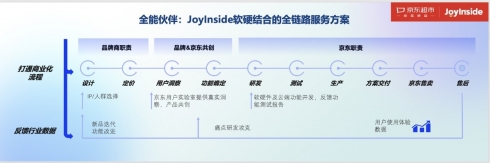 京东发布JoyInside软硬一体化方案，为玩具行业装上“AI大脑”(2)