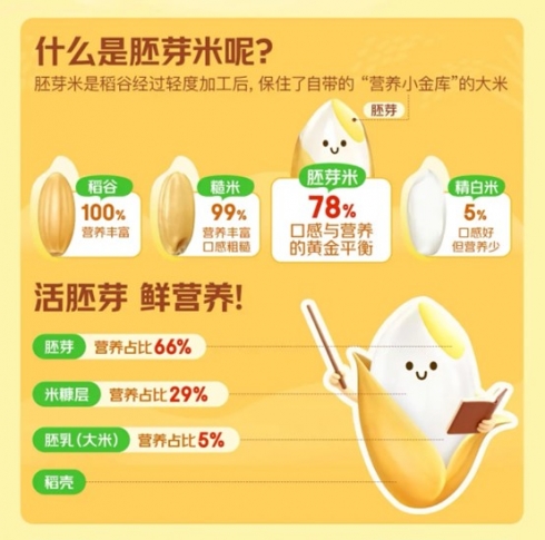 京东七鲜超市上新糯Q胚芽米，高营养重新定义“好大米”(2)
