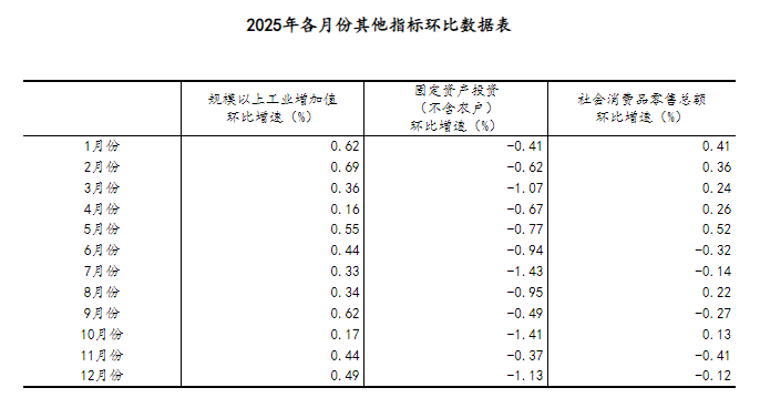 2025年经济发展向新向优 预期目标圆满实现(1)