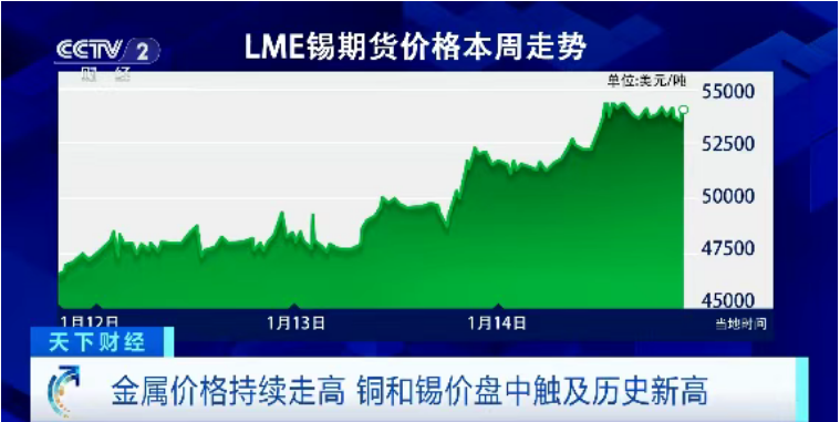 罕见！金、银、铜、锡，价格同时创新高！接下来怎么走？(1)