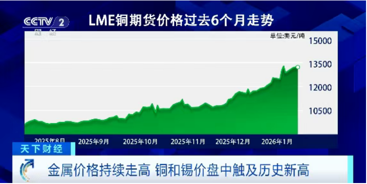 罕见！金、银、铜、锡，价格同时创新高！接下来怎么走？(2)
