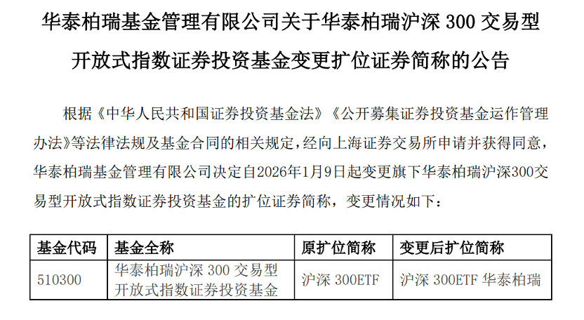 中国规模最大ETF更名,6万亿ETF市场迎来命名全面规范化(1) 中国规模最大ETF更名,6万亿ETF市场迎来命名全面规范化(1)
