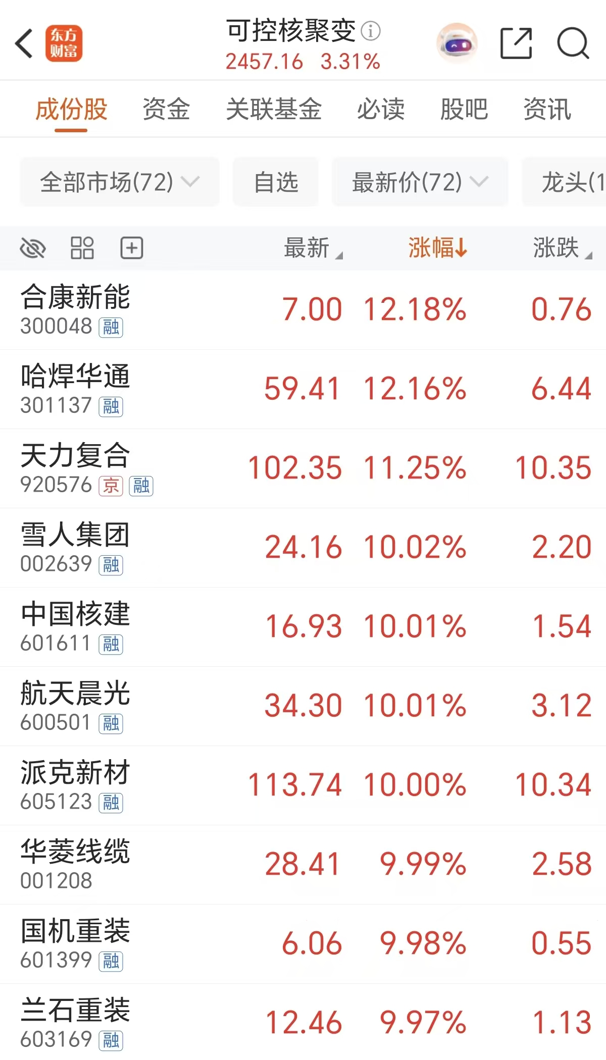 逼空疯涨!149万股民沸腾 这次真不一样?(4) 逼空疯涨!149万股民沸腾 这次真不一样?(4)
