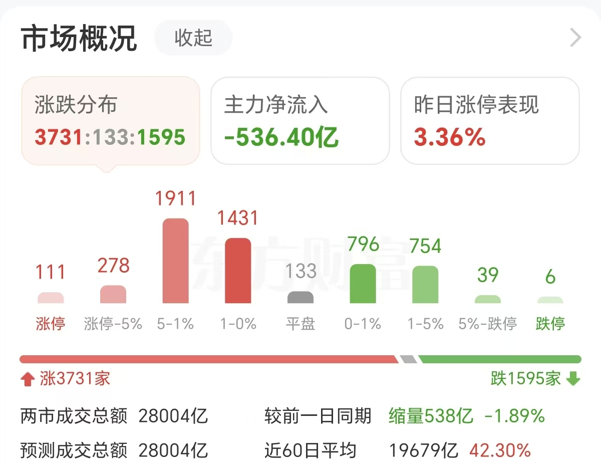 逼空疯涨!149万股民沸腾 这次真不一样?(1) 逼空疯涨!149万股民沸腾 这次真不一样?(1)