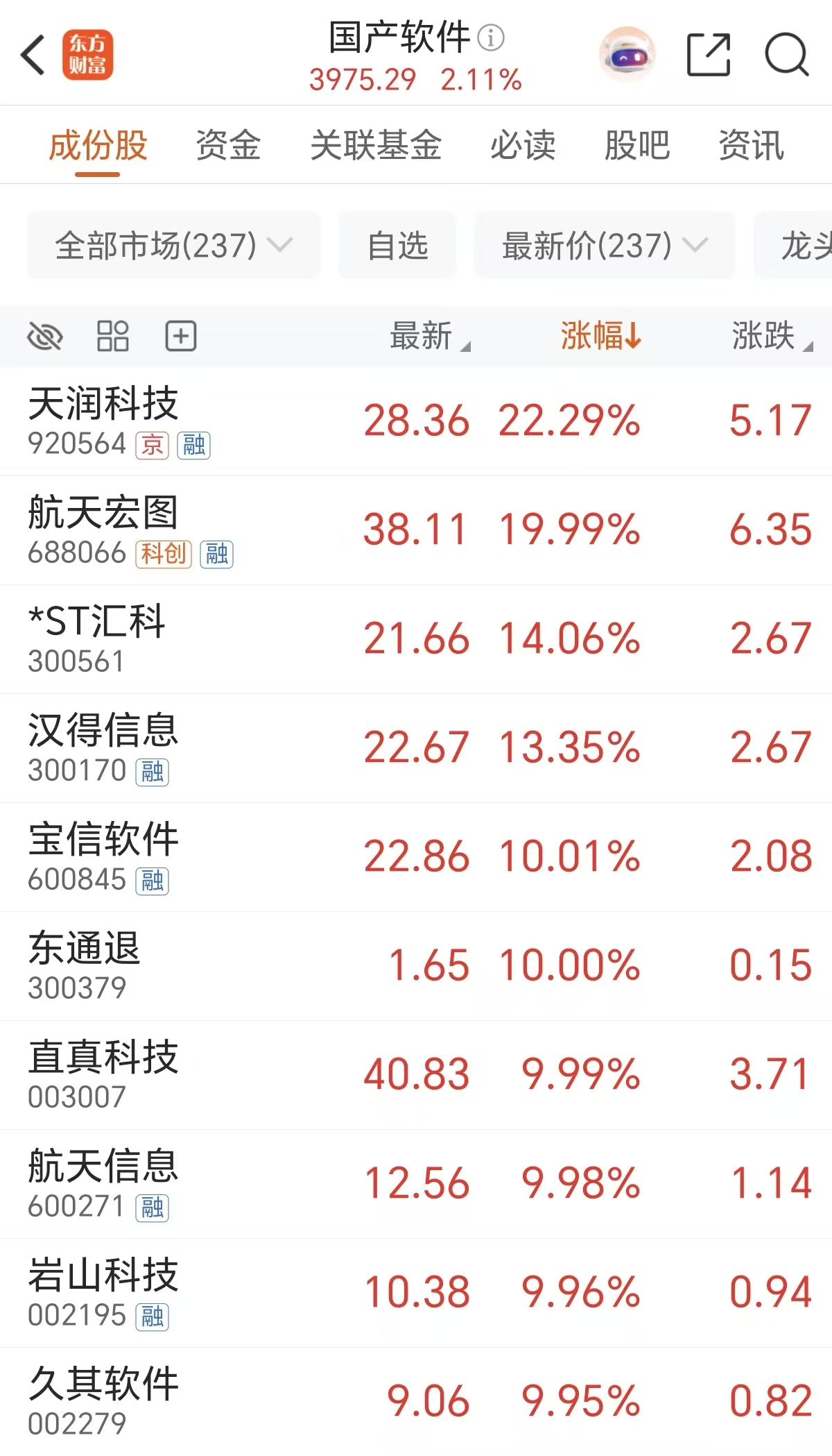 逼空疯涨!149万股民沸腾 这次真不一样?(5) 逼空疯涨!149万股民沸腾 这次真不一样?(5)
