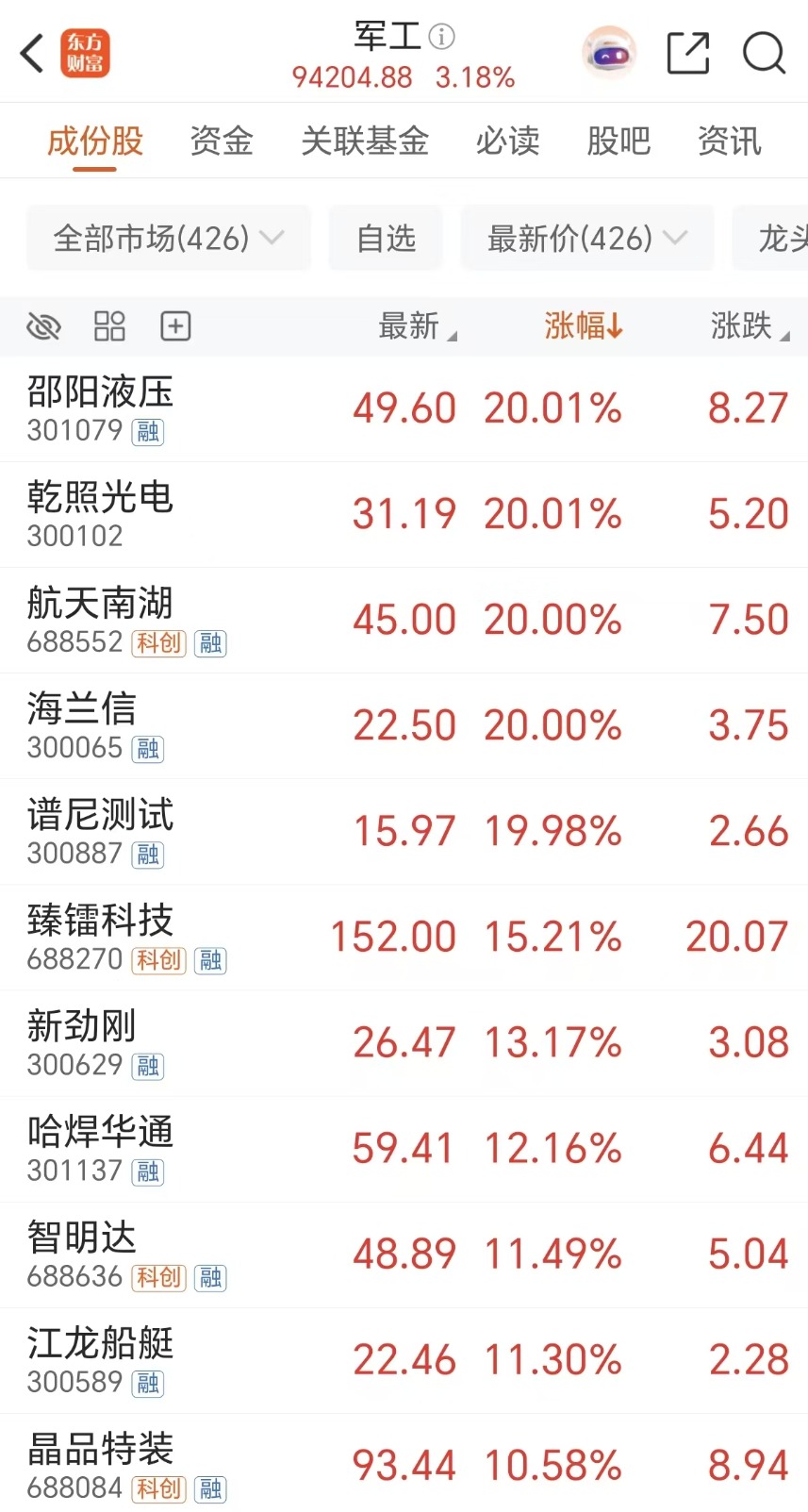 逼空疯涨!149万股民沸腾 这次真不一样?(2) 逼空疯涨!149万股民沸腾 这次真不一样?(2)