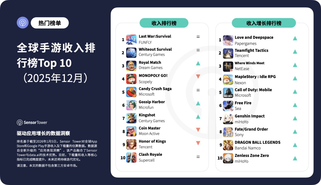 业绩无限进步：世纪华通预计2025净利润同比增长357%-475%(1)
