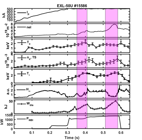 全球首次!新奥“玄龙-50U”氢硼等离子体高约束模放电成功(1) 全球首次!新奥“玄龙-50U”氢硼等离子体高约束模放电成功(1)