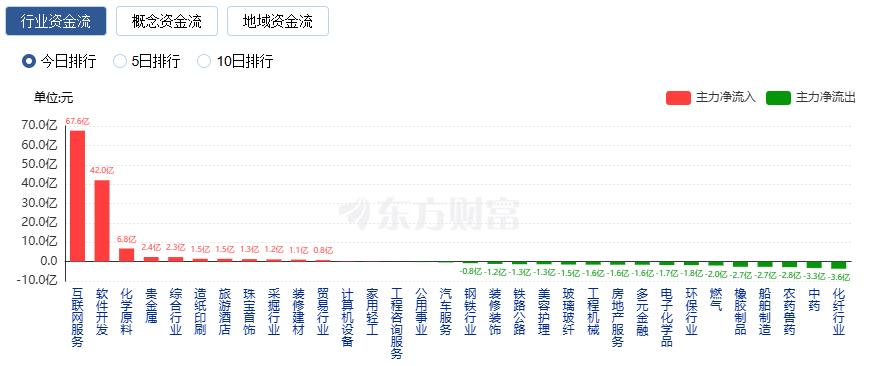沪指冲高回落 三市成交额接近四万亿 再创历史天量(1)