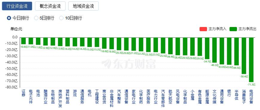沪指冲高回落 三市成交额接近四万亿 再创历史天量(2)