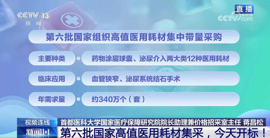 第六批国家高值医用耗材集采,开标!(4) 第六批国家高值医用耗材集采,开标!(4)