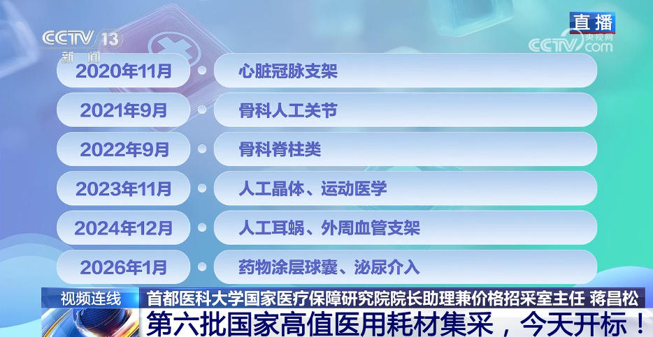 第六批国家高值医用耗材集采,开标!(10) 第六批国家高值医用耗材集采,开标!(10)