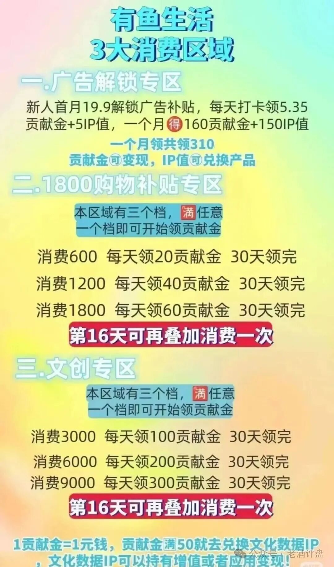 “有鱼生活”商城预警：从“躺赚”到“躺枪”，只有一步之遥(1)