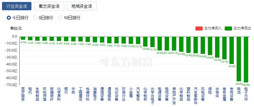 沪指17连阳 三市成交额超过3.6万亿 创历史天量(3) 沪指17连阳 三市成交额超过3.6万亿 创历史天量(3)