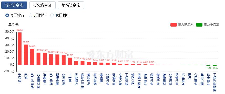 A股三大指数涨跌不一 缩量逾万亿 商业航天与AI应用大跌(1)