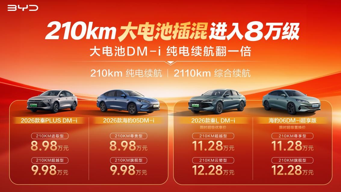比亚迪推出大电池DM-i车型,纯电续航翻一倍,8.98万元起!(1) 比亚迪推出大电池DM-i车型,纯电续航翻一倍,8.98万元起!(1)