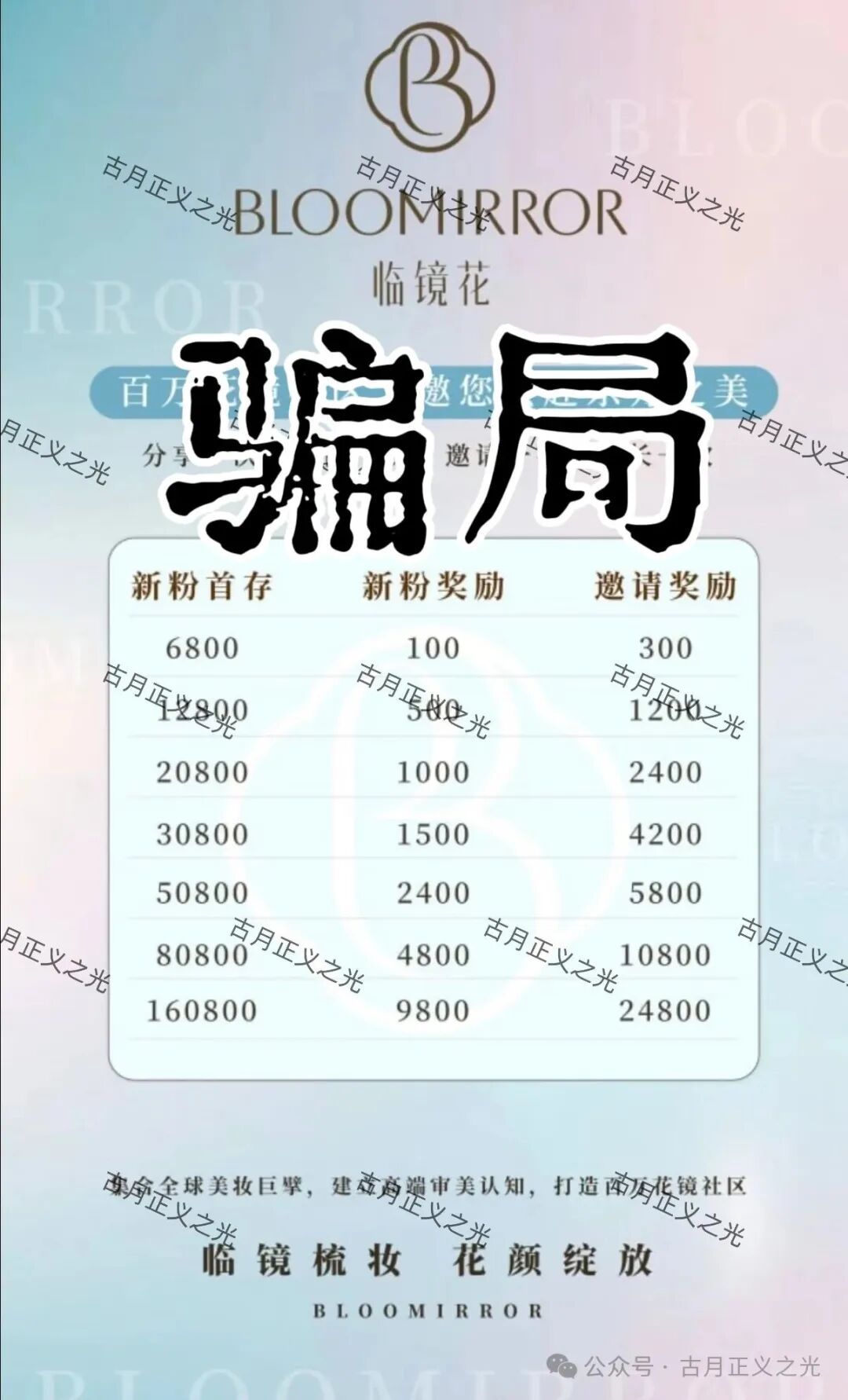 骗局揭秘:“临镜花”大量投诉反诈文章,实名举报临镜花(香港)美妆有限公司进行非法集资诈骗活动,马上要崩盘跑路了!(1) 骗局揭秘:“临镜花”大量投诉反诈文章,实名举报临镜花(香港)美妆有限公司进行非法集资诈骗活动,马上要崩盘跑路了!(1)