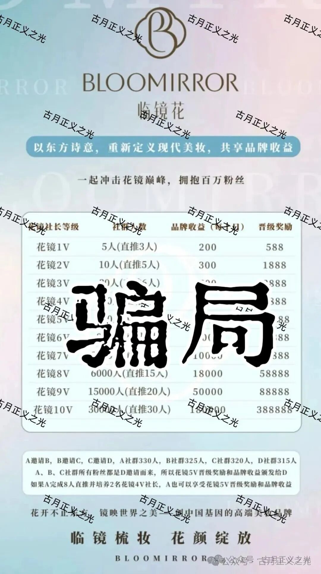 骗局揭秘:“临镜花”大量投诉反诈文章,实名举报临镜花(香港)美妆有限公司进行非法集资诈骗活动,马上要崩盘跑路了!(3) 骗局揭秘:“临镜花”大量投诉反诈文章,实名举报临镜花(香港)美妆有限公司进行非法集资诈骗活动,马上要崩盘跑路了!(3)