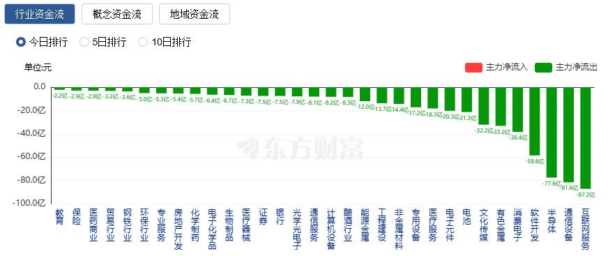 A股三大指数涨跌不一 贵金属板块大涨 电网设备掀涨停潮(2)