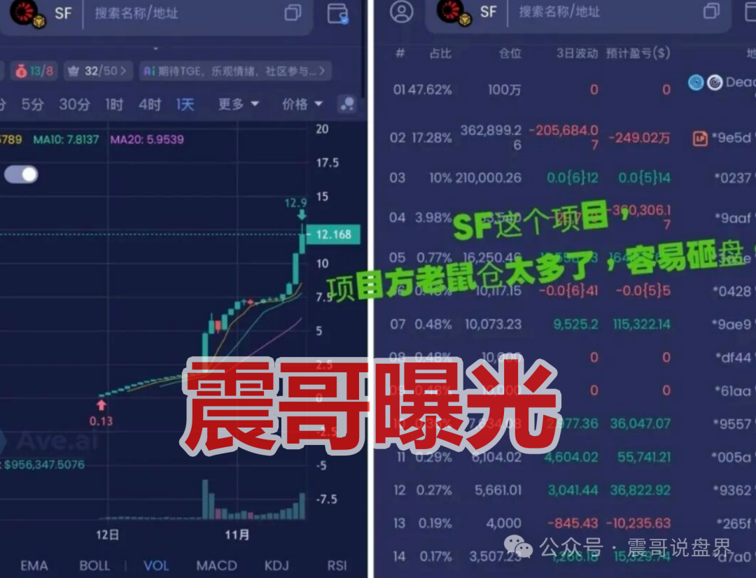 警惕“太阳花SF币”资金盘骗局，即将崩盘收割，高度预警(1)
