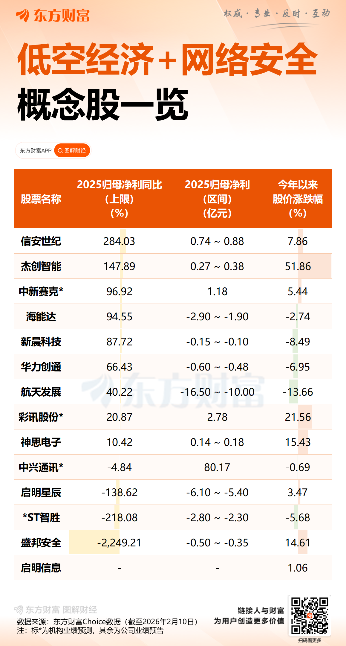 五部门部署低空基础设施 网络与数据安全成关键一环 多家网安企业已前瞻布局(1) 五部门部署低空基础设施 网络与数据安全成关键一环 多家网安企业已前瞻布局(1)