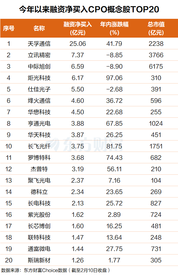 CPO江湖要变天？3.2T光模块渗透率将超50%(附股)(2)