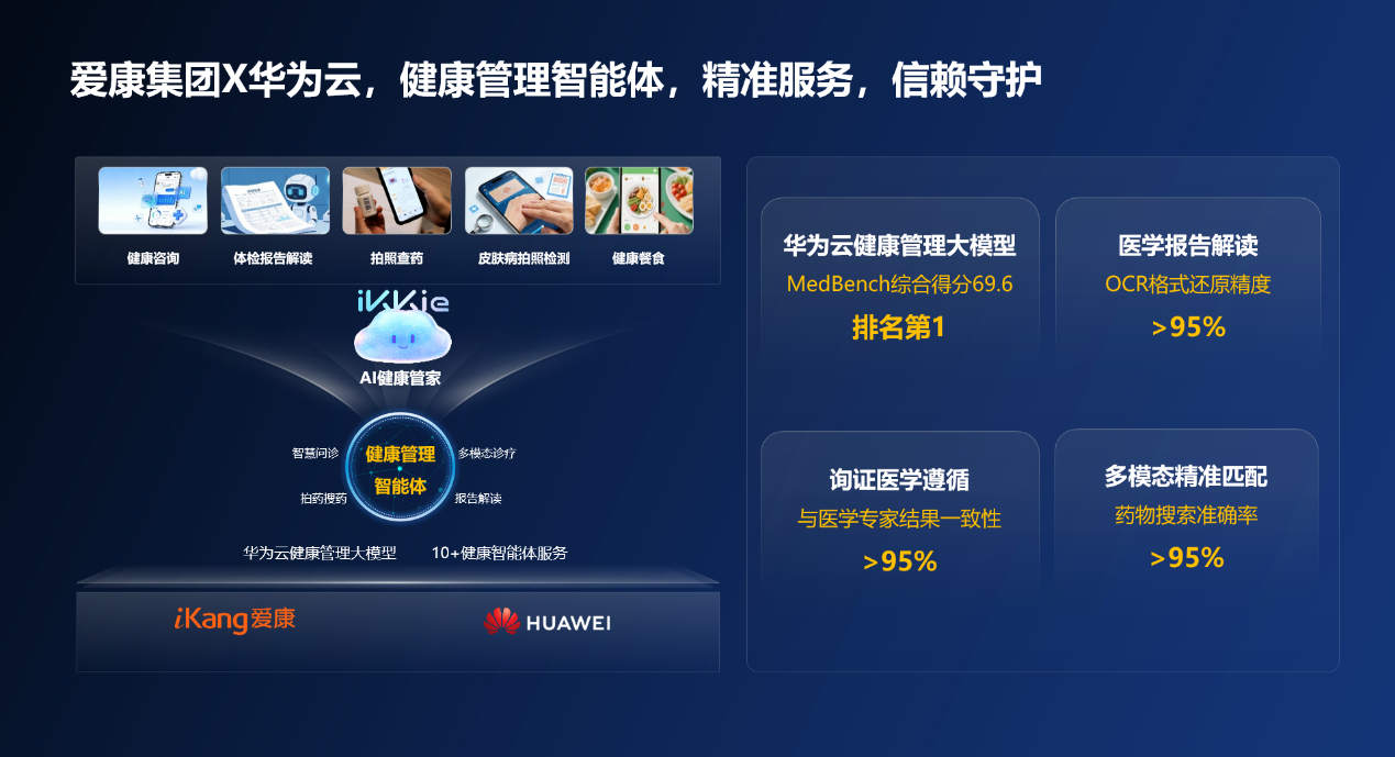 爱康集团与华为云联合发布健康管理智能体, 携手打造AI健康管理新范式(3) 爱康集团与华为云联合发布健康管理智能体, 携手打造AI健康管理新范式(3)