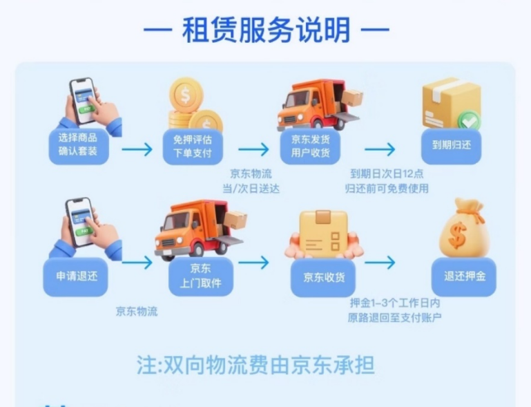 春晚点燃机器人租赁热潮 除夕当天京东“机器人租赁”搜索量环比增长3倍(4)