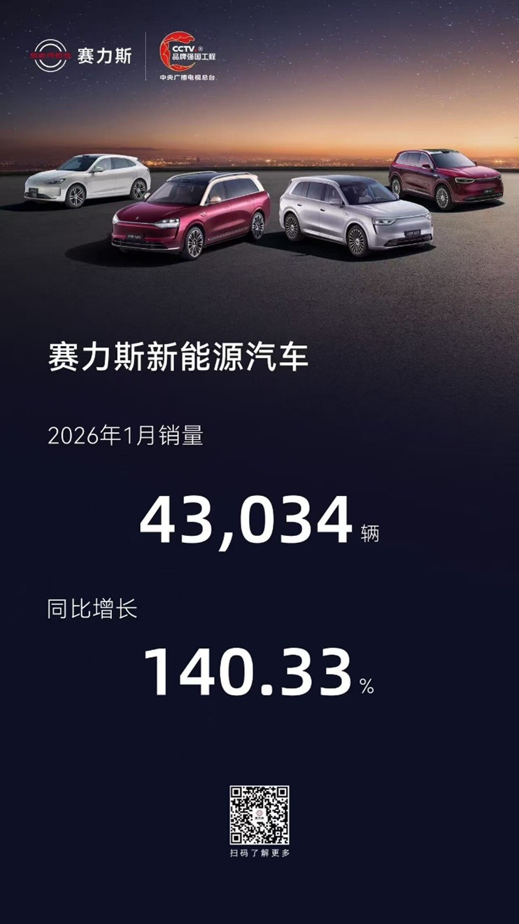 赛力斯新能源汽车1月销量43034辆 同比增长140.33%(1)
