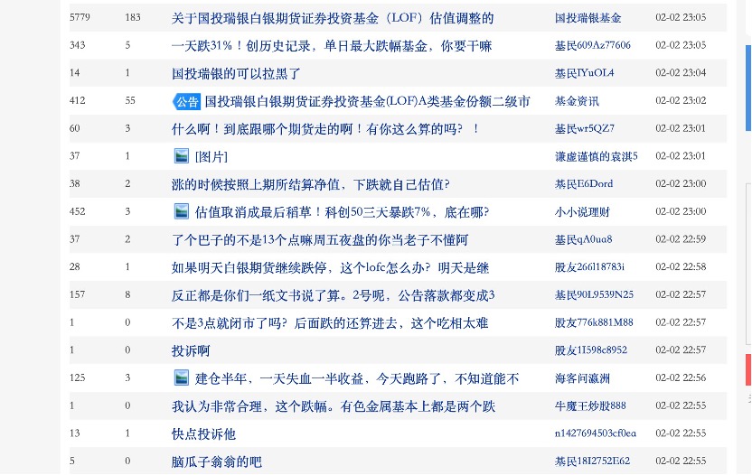 单日下跌31.5%创下公募单日跌幅纪录，国投白银LOF“手动抹掉涨跌幅限制”(3)