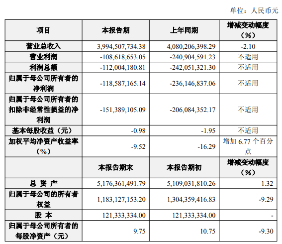 聚石化学连续3年亏损 2021年上市募8.6亿光大证券保荐