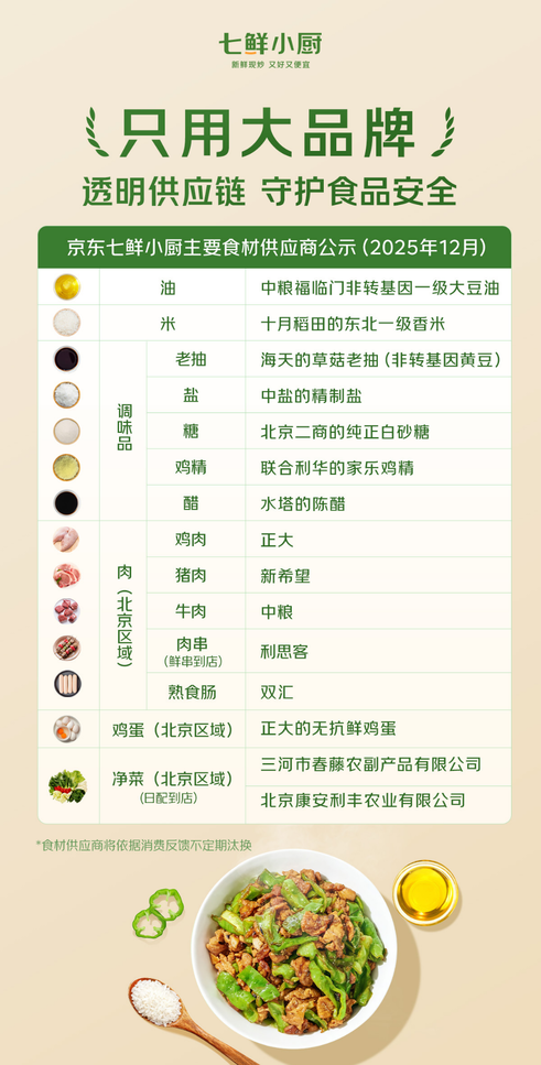 七鲜小厨北京南站店2月14日正式开业，护航春运：旅途吃得好 一路没烦恼！(2)