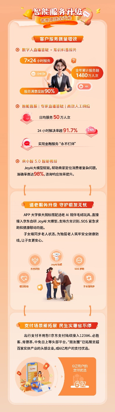 京东金融2025年拦截风险资金23.7亿元，创新推出“自助拦单”功能防盗刷(2)