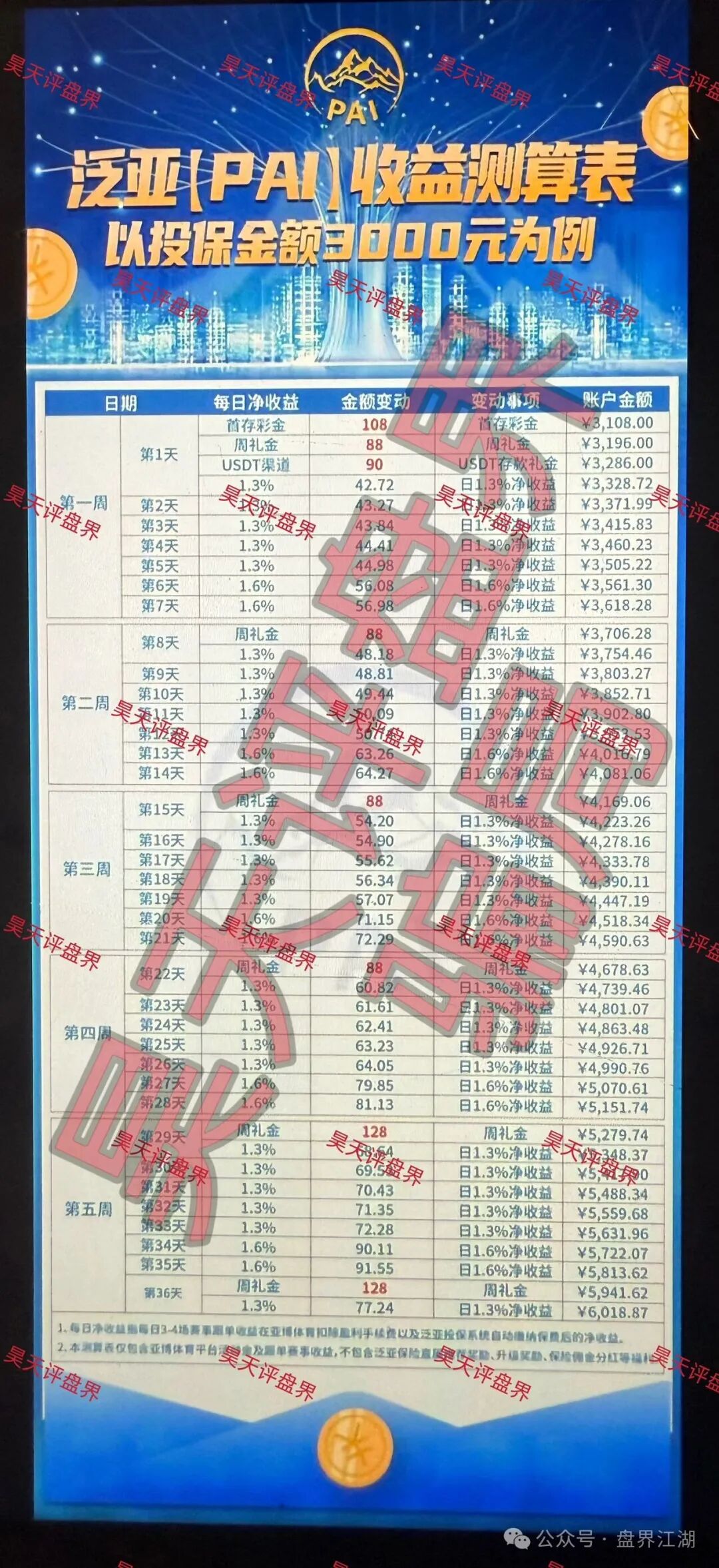 群里除了你全是演员!老王实锤“泛亚(PAI)保险”的千人“杀猪盘”大戏(1) 群里除了你全是演员!老王实锤“泛亚(PAI)保险”的千人“杀猪盘”大戏(1)