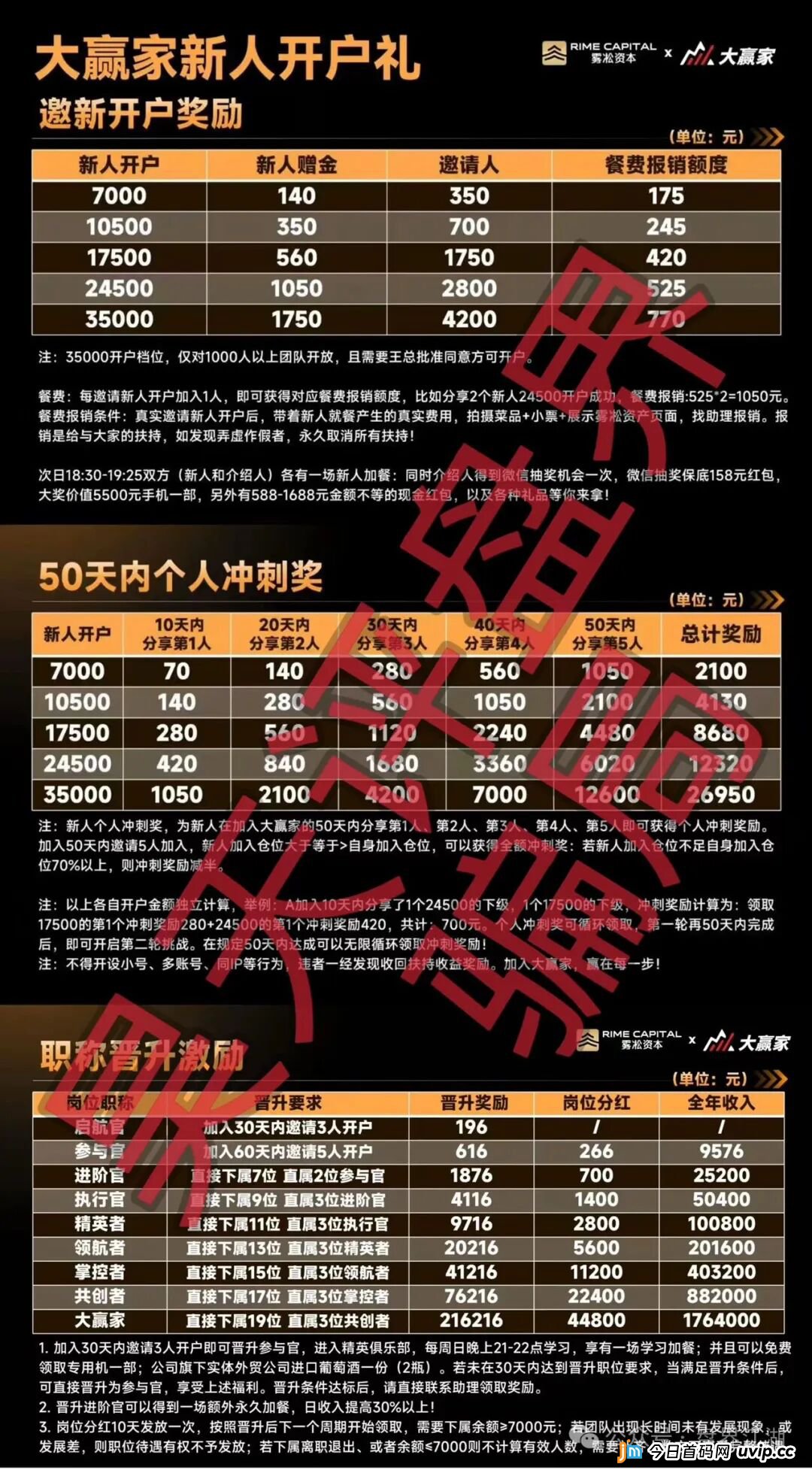 从8点量化到雾淞资本：同一团伙平移收割，高收益+拉人头模式本质未变，立即止损(3)
