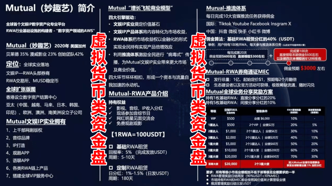 亲历者自述：我在“Mutual妙趣艺”投了20万，噩梦开始了(2)