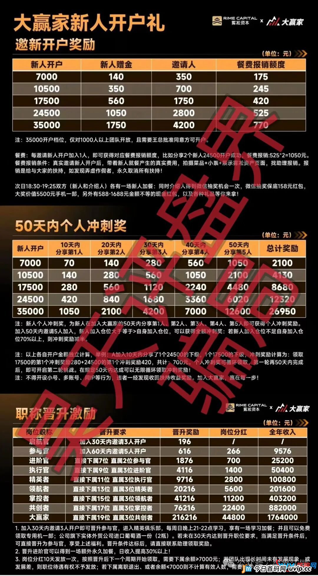 24号曝光‼️最新资金盘诈骗项目:“汉克时代,纳斯达克TW交易所,雾淞资本(大赢家)”...马上崩盘跑路,速度远离!(3) 24号曝光‼️最新资金盘诈骗项目:“汉克时代,纳斯达克TW交易所,雾淞资本(大赢家)”...马上崩盘跑路,速度远离!(3)
