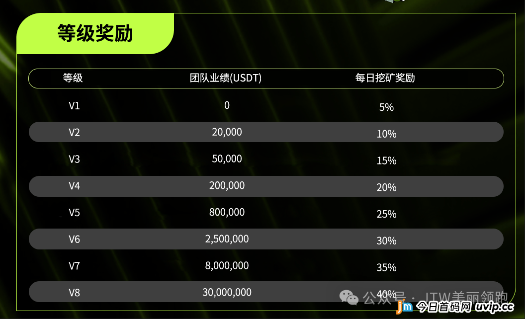 骗局揭秘：从“Chat”到“元宇宙”——Unione的“概念包装术”大起底(4)