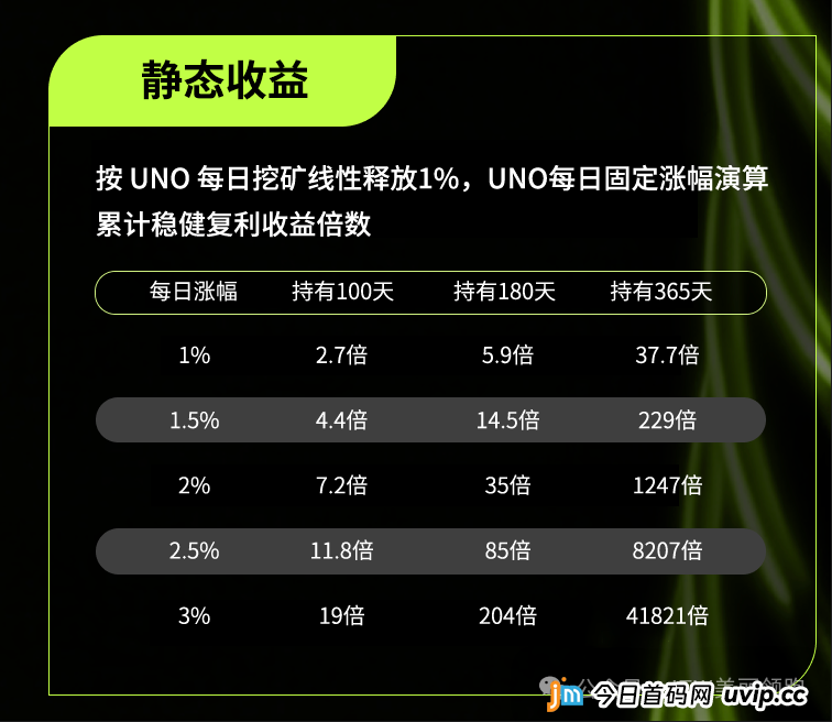 骗局揭秘：从“Chat”到“元宇宙”——Unione的“概念包装术”大起底(5)