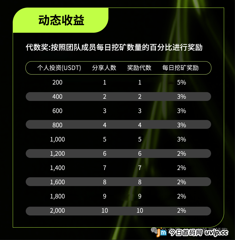 骗局揭秘：从“Chat”到“元宇宙”——Unione的“概念包装术”大起底(3)