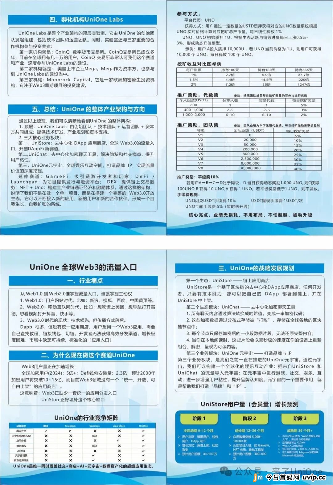 骗局揭秘：从“Chat”到“元宇宙”——Unione的“概念包装术”大起底(1)