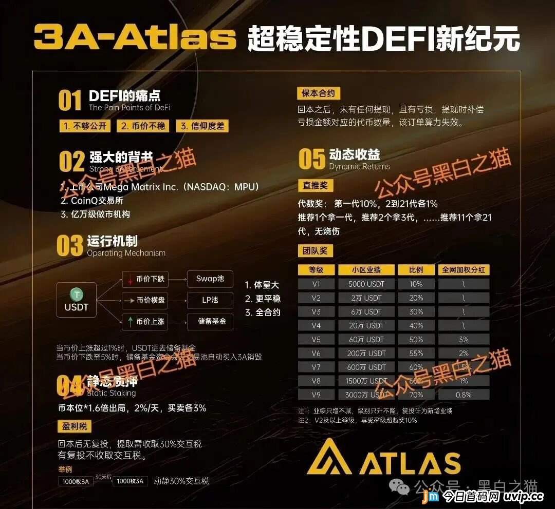 盘圈项目币圈化，“BOT公链”和“3A-Atlas”盘口来袭，注意风险......(7)