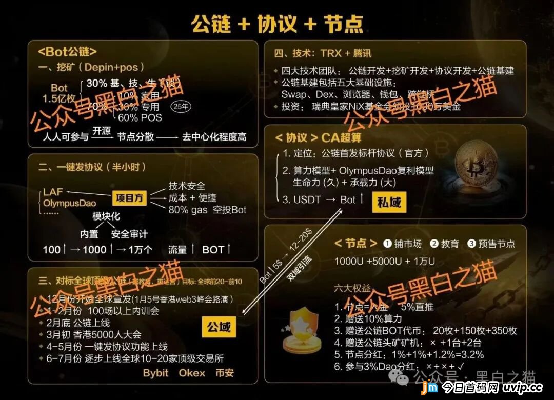 盘圈项目币圈化，“BOT公链”和“3A-Atlas”盘口来袭，注意风险......(4)