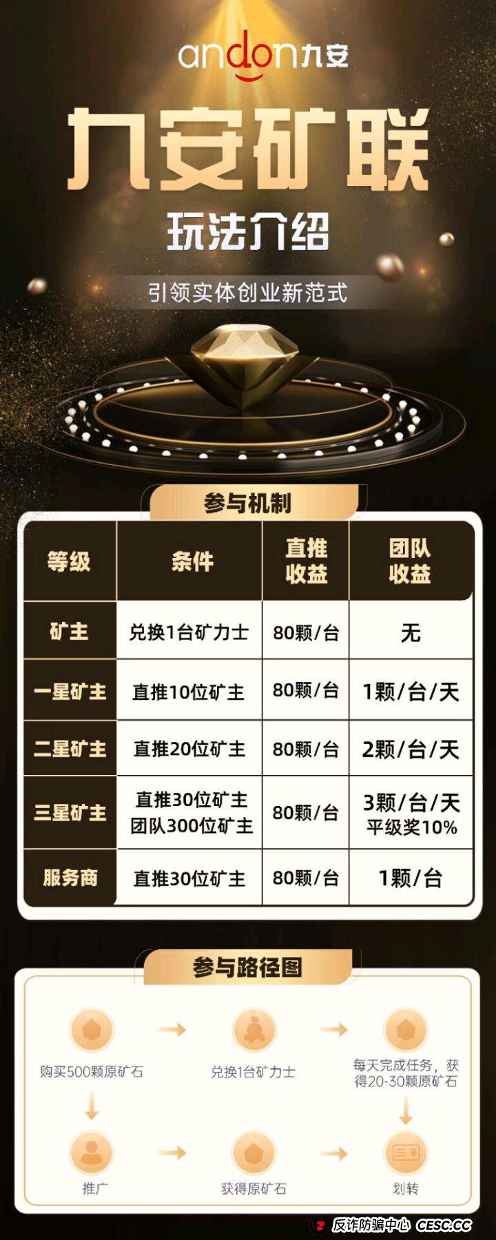 起底“九安矿联”:当“手机挖矿”遇上新《治安法》,你的“暴富梦”就是一张“处罚单”(1) 起底“九安矿联”:当“手机挖矿”遇上新《治安法》,你的“暴富梦”就是一张“处罚单”(1)