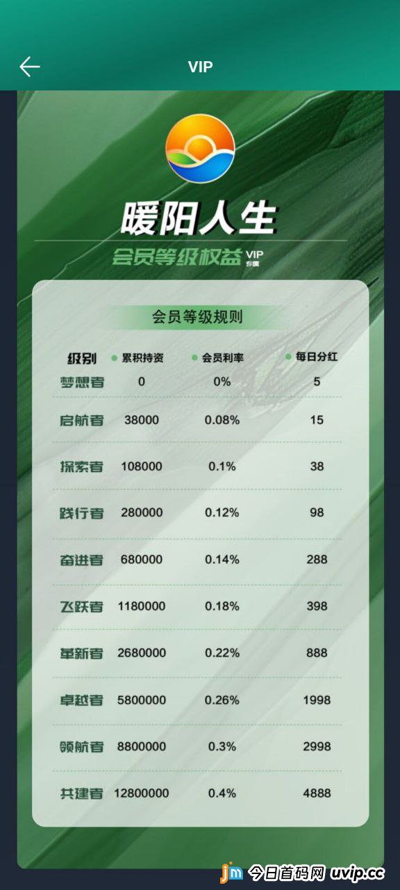 独家计算！“暖阳人生”拉人头数学悖论：每个人必须拉多少人，盘子才不会崩？(2)